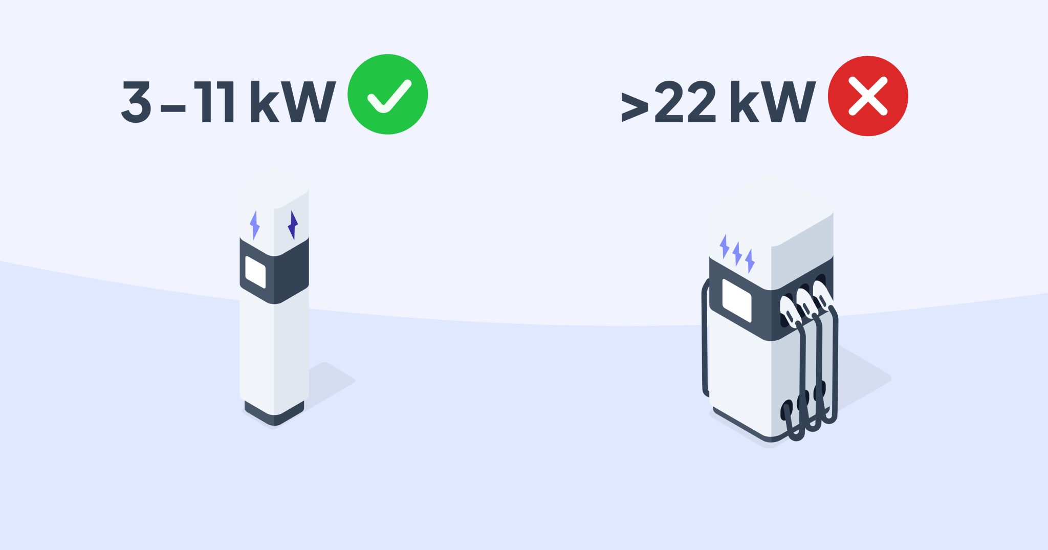 How to charge your plugin hybrid (PHEV)
