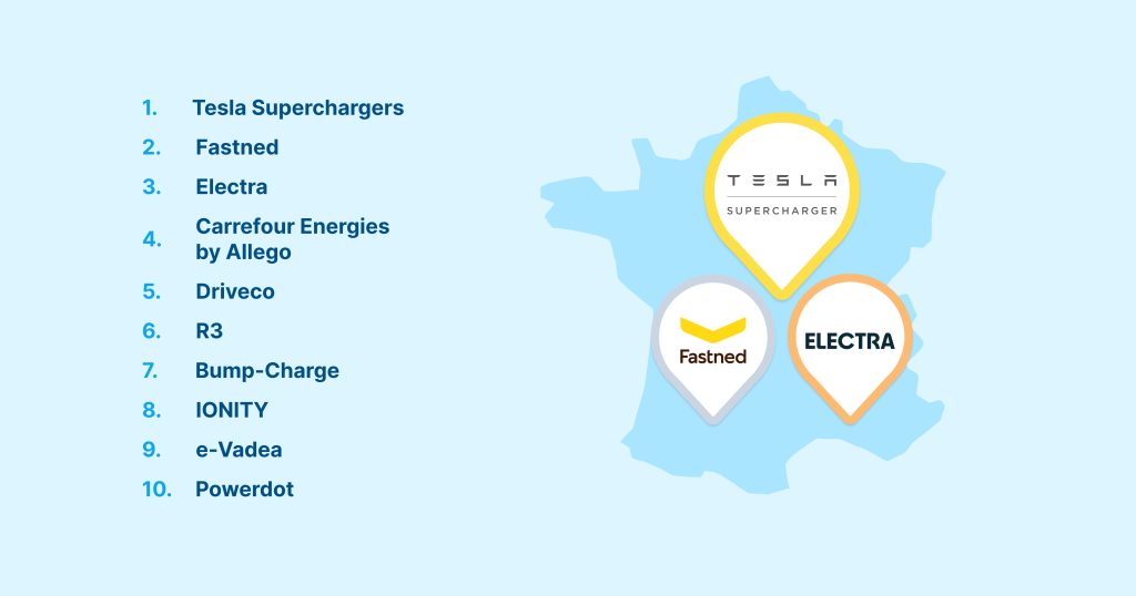 2025 Ranking Of The Best Charging Networks